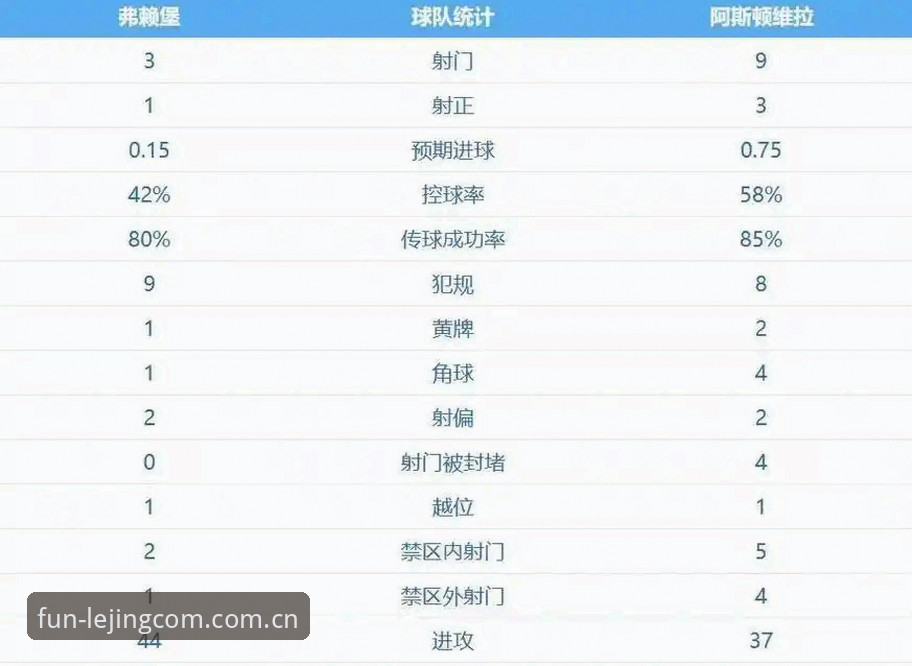 乐竞官方版怎么样 欧联杯决赛复盘:埃梅里五冠王背后的硬核战术逻辑